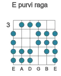 Guitar scale for E purvi raga in position 3